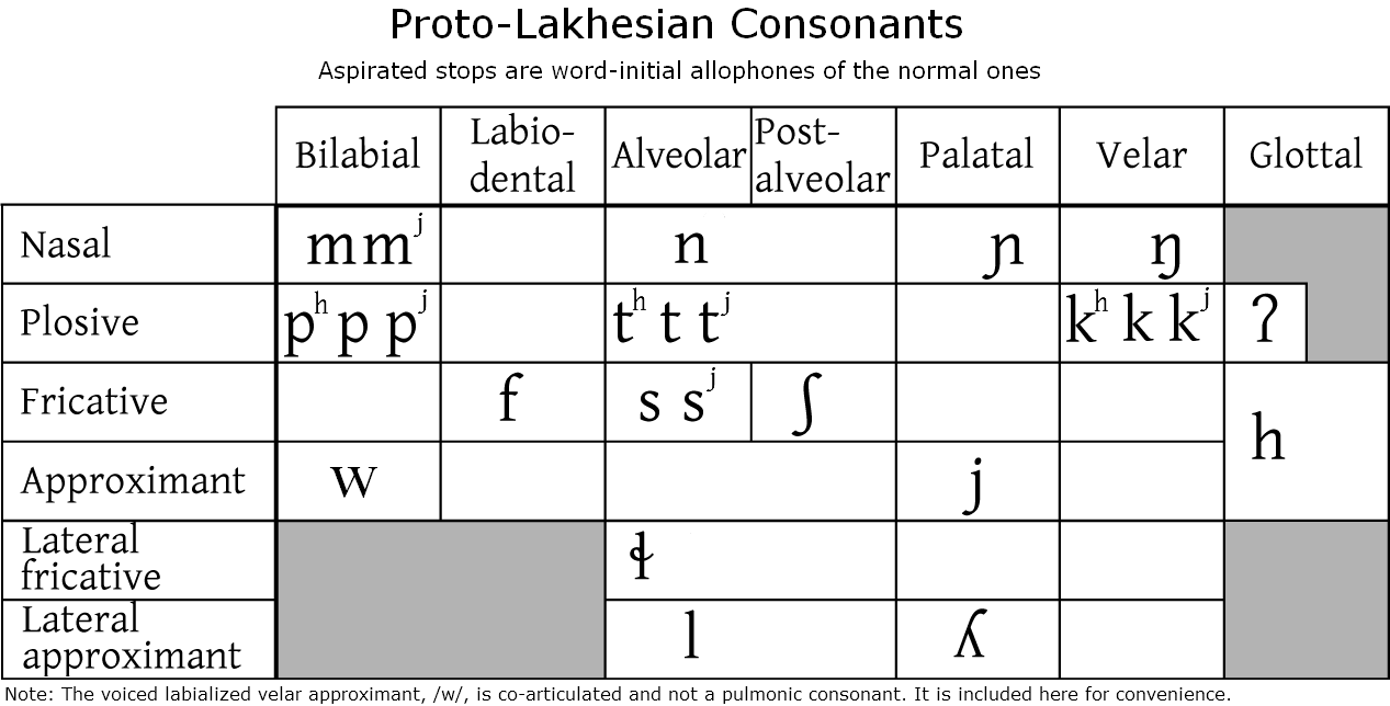 Lakhesian cons.png
