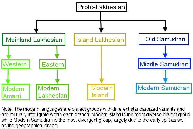 Lakhesian langs.png