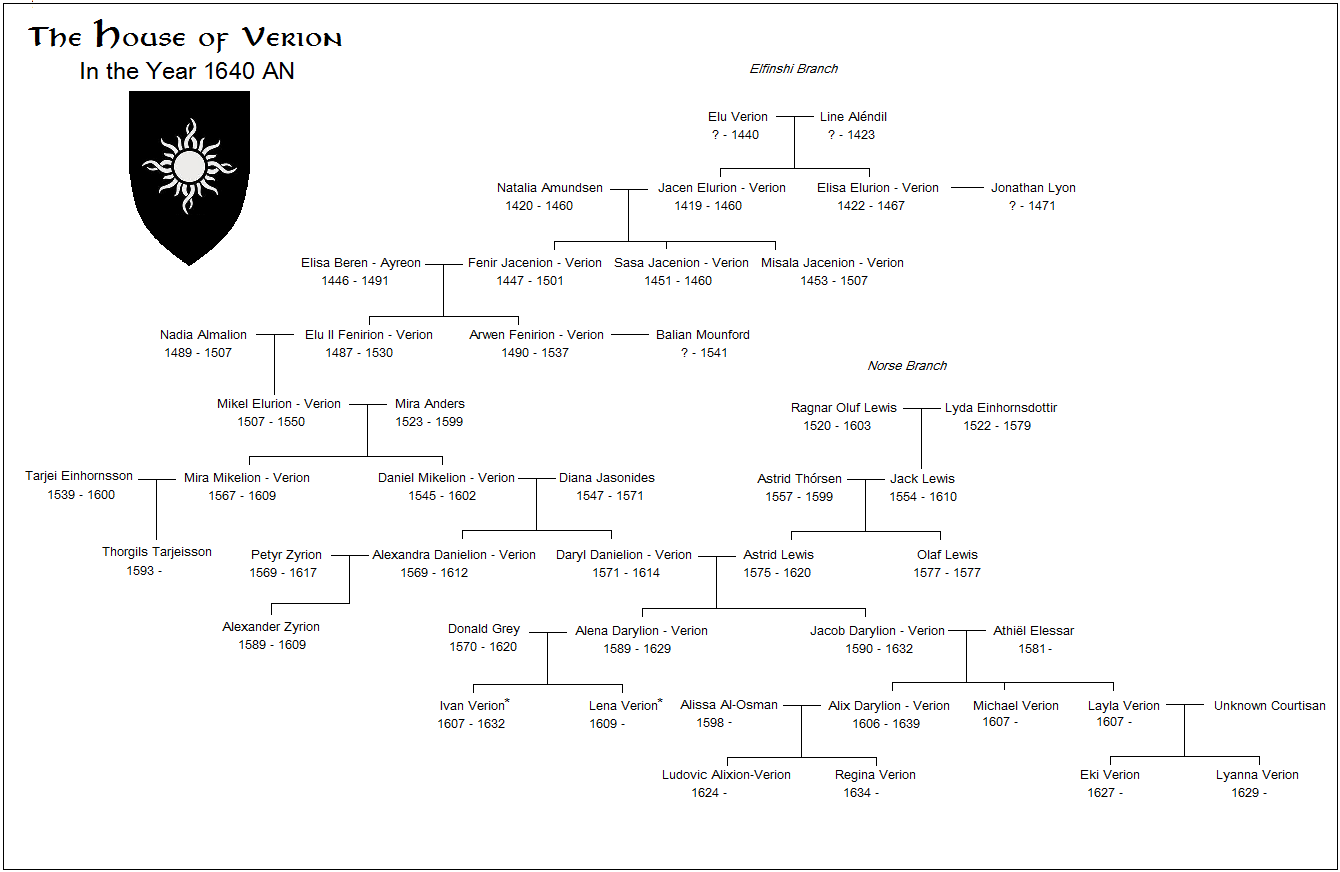 Line of Verion in 1640 AN